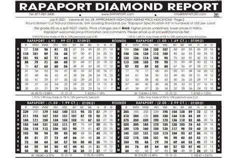 Now the Diamond price is 2. . Rapaport price list 2022 pdf